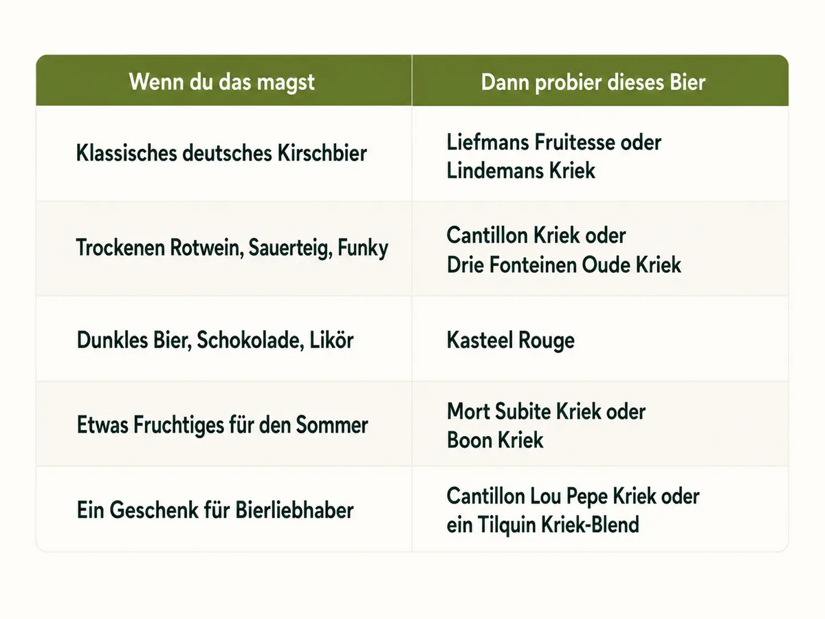 Welk kersenbier is perfect voor jou?