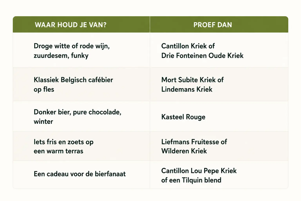 Welk kersenbier is perfect voor jou?