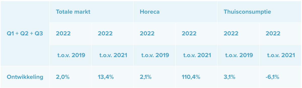 Quelle: nederlandsebrouwers.nl